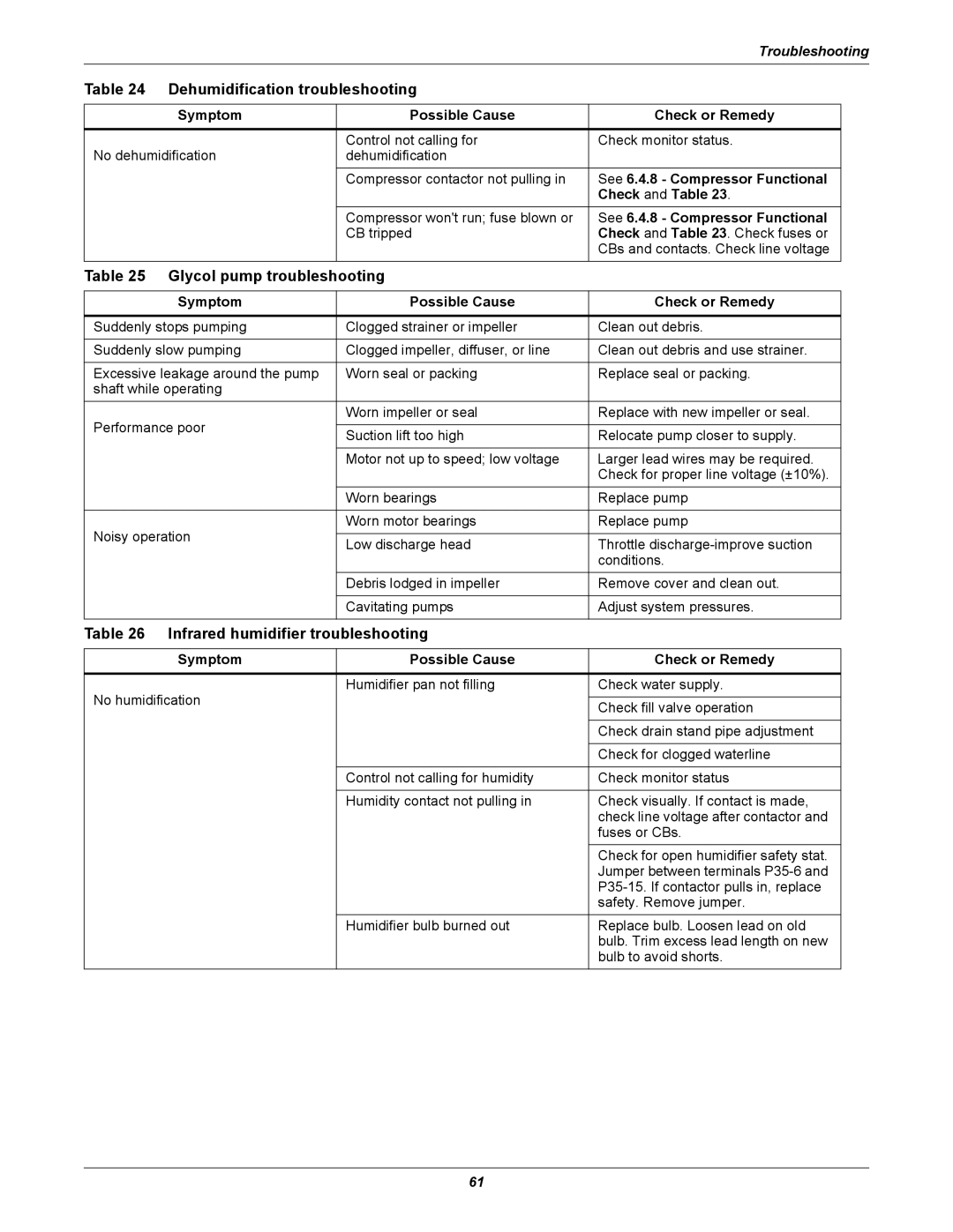 Liebert 3000 manual Dehumidification troubleshooting, Glycol pump troubleshooting, Infrared humidifier troubleshooting 