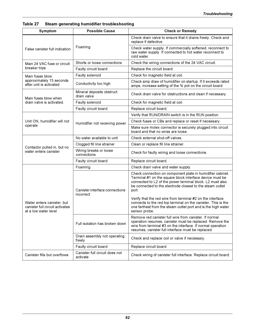 Liebert 3000 manual Steam generating humidifier troubleshooting 