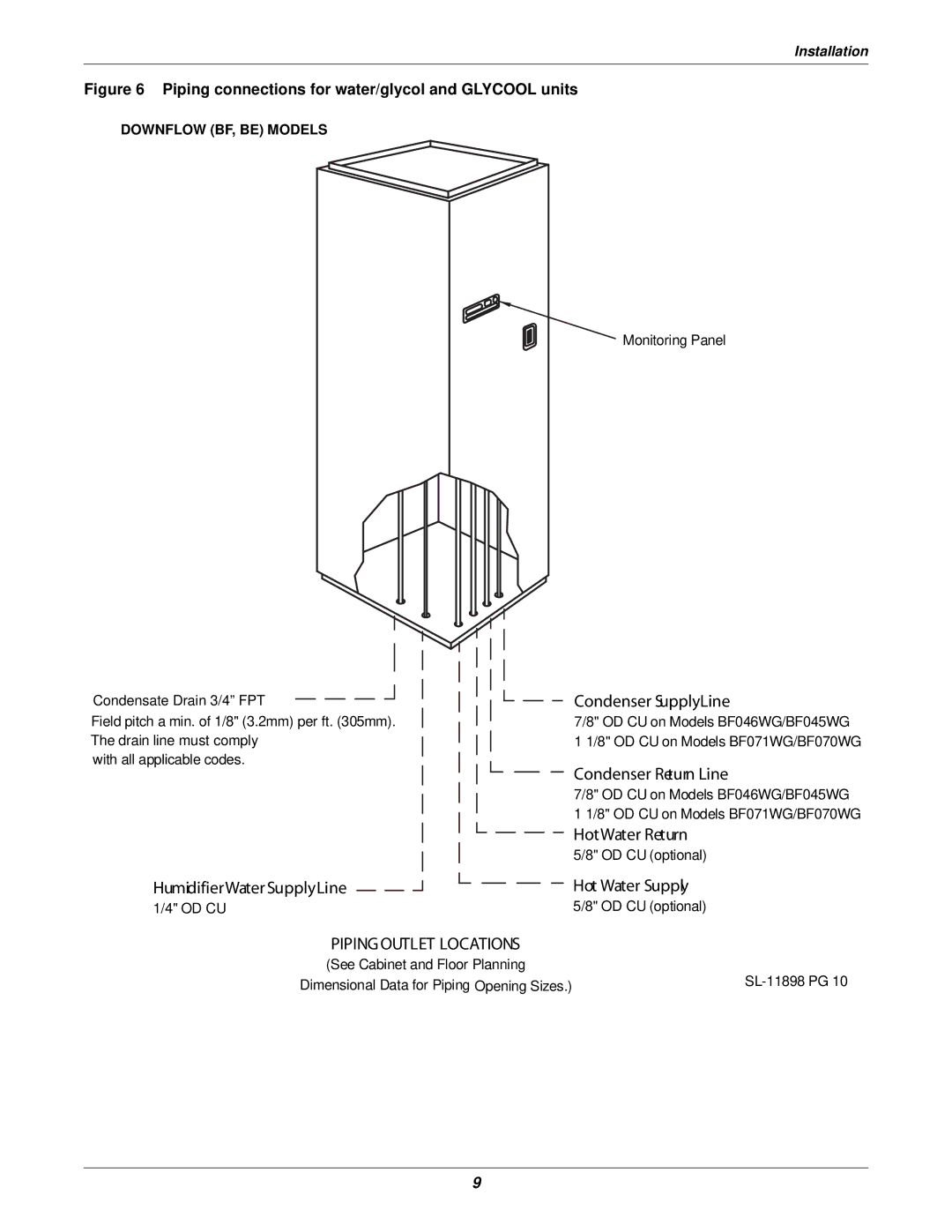 Liebert 3000 Condenser SupplyLine, Condenser Return Line, HotWater Return, HumidifierWater SupplyLine Hot Water Supply 