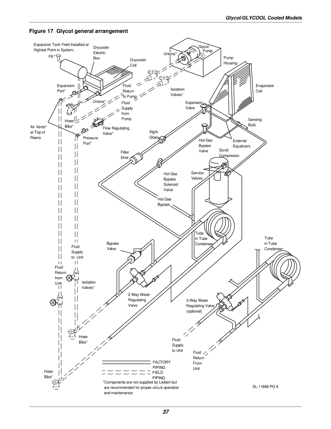 Liebert 3000 installation manual Factory 