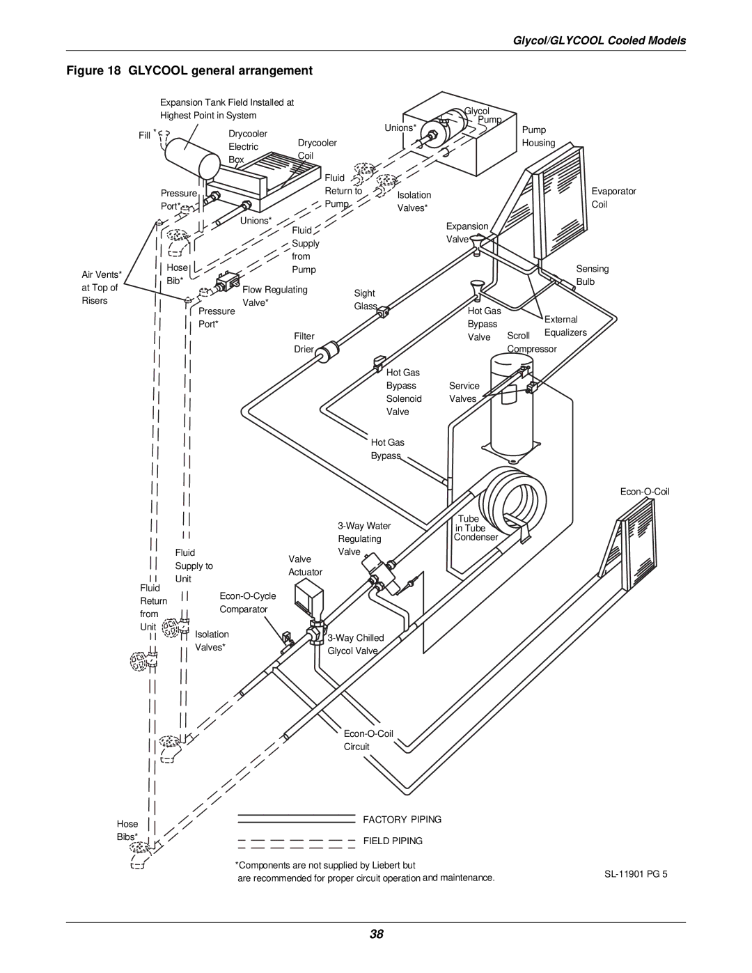 Liebert 3000 installation manual Glycool general arrangement 