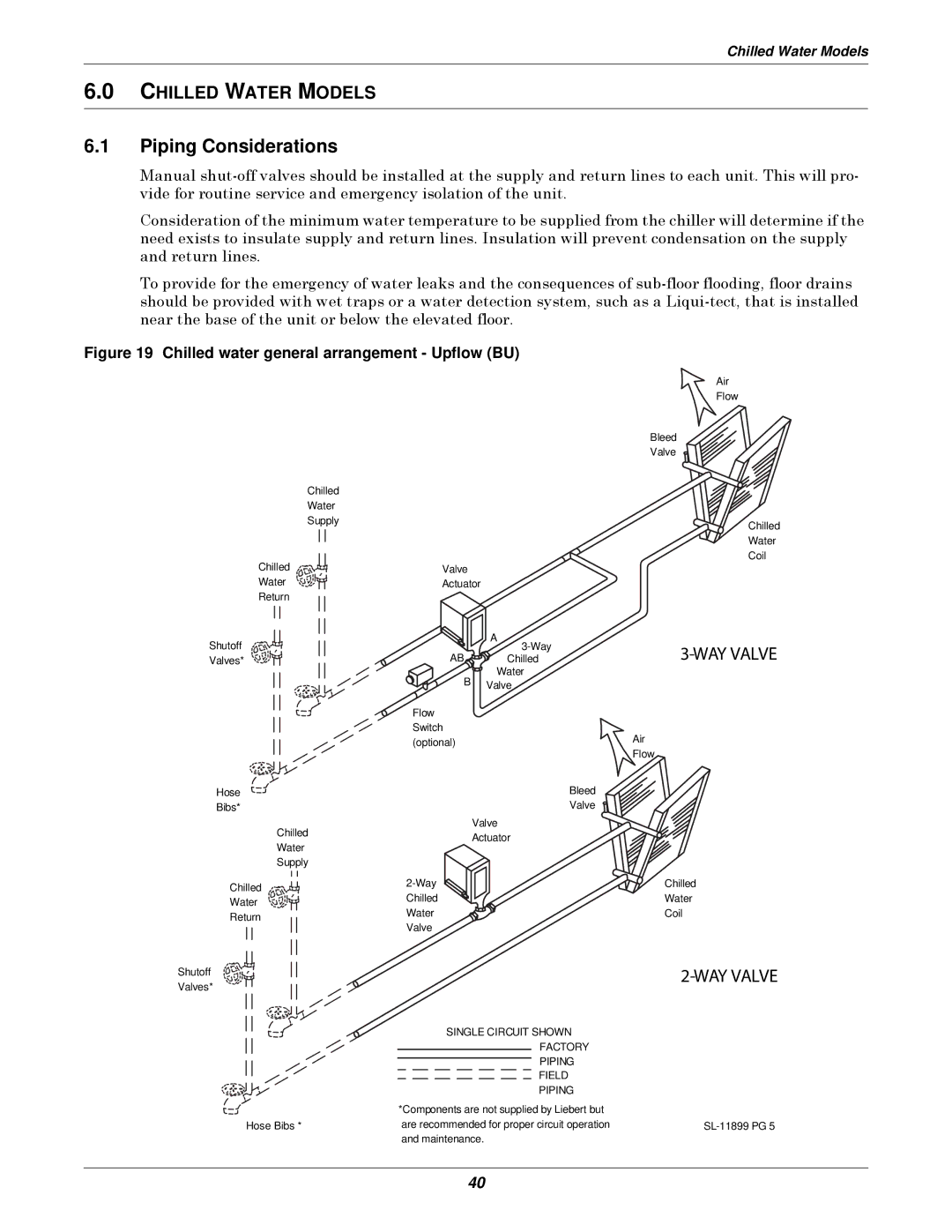 Liebert 3000 installation manual Chilled Water Models 