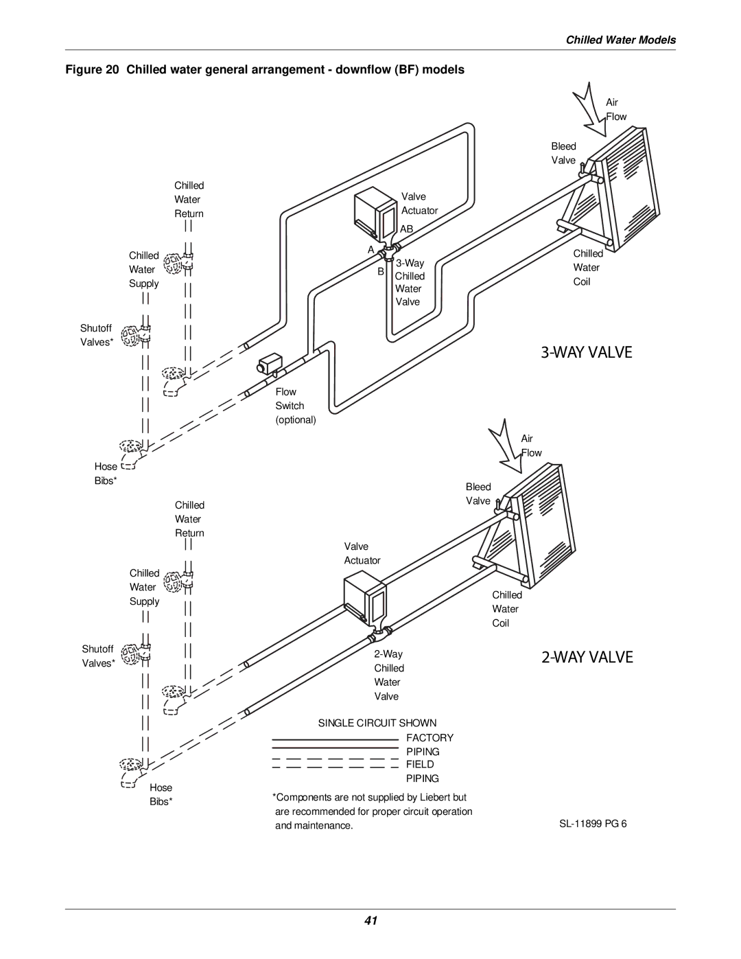 Liebert 3000 installation manual WAY Valve 