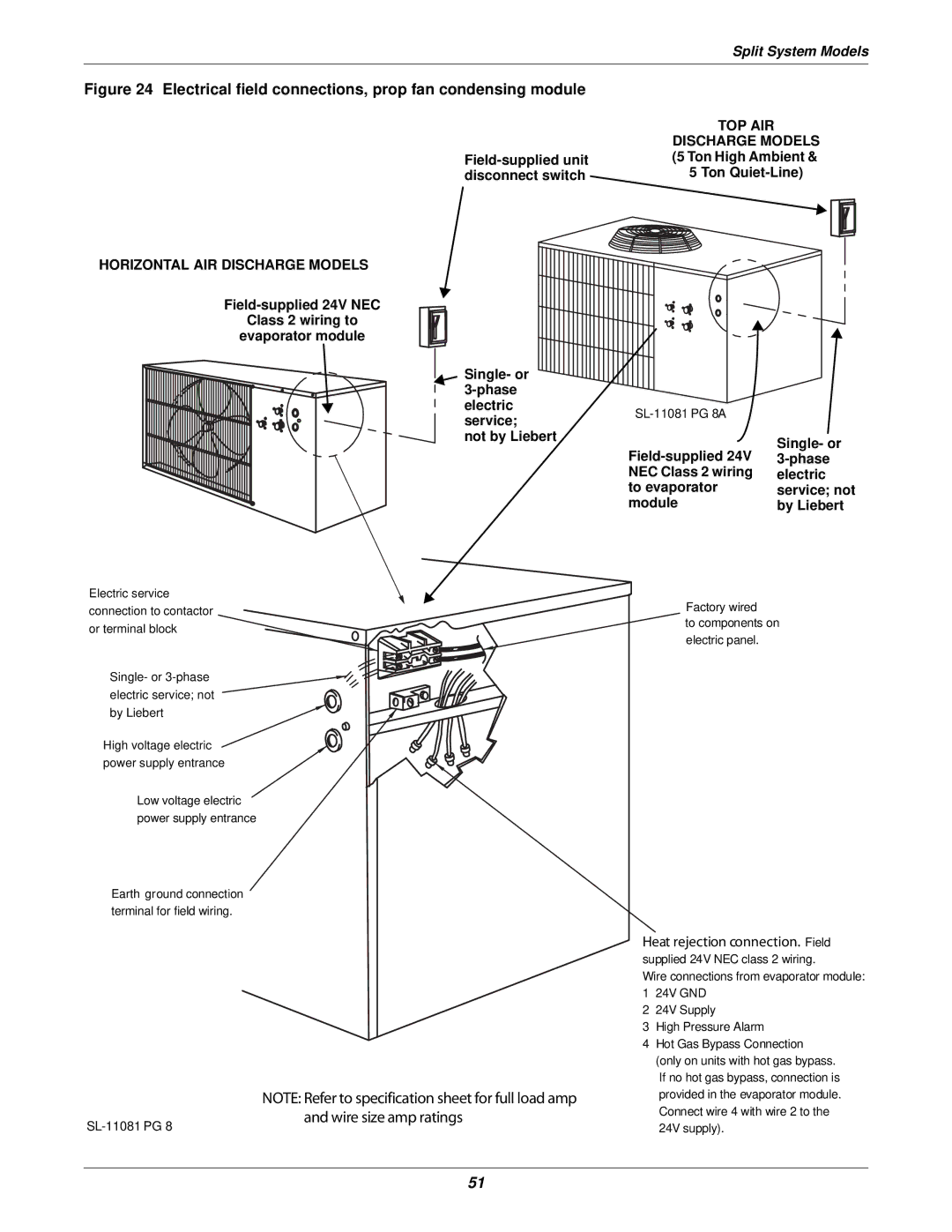 Liebert 3000 installation manual SL-11081 PG 8A, Discharge Models 