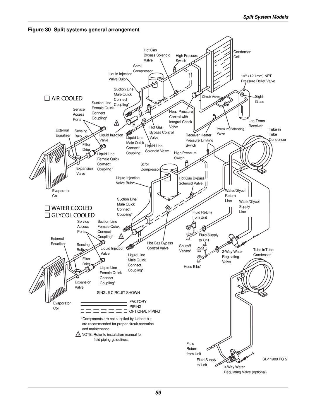 Liebert 3000 installation manual Water Cooled 