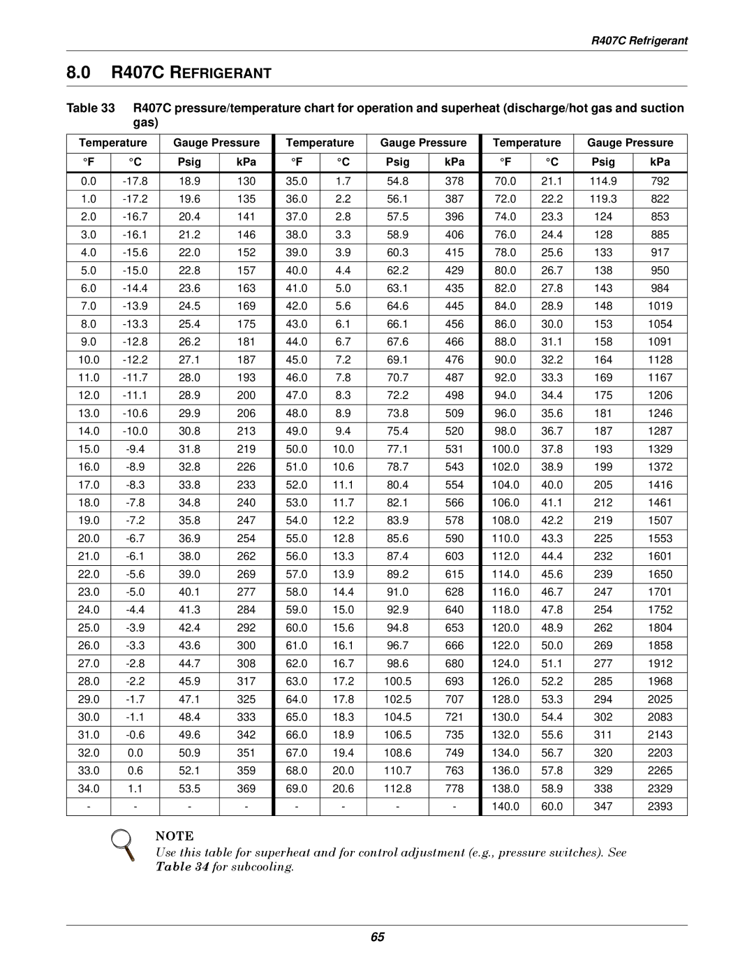 Liebert 3000 installation manual R407C Refrigerant, Temperature Gauge Pressure Psig KPa 