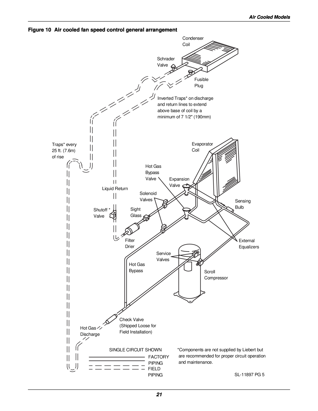 Liebert 3000 installation manual Condenser Coil Schrader Valve Fusible Plug 