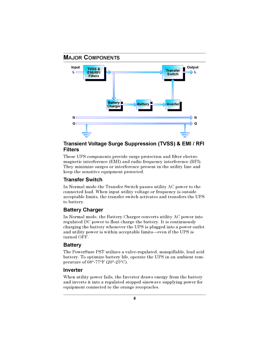 Liebert 350-500 VA user manual Transfer Switch, Battery Charger, Inverter, Major Components 