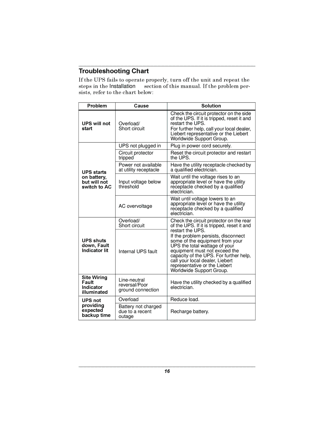 Liebert 350-500 VA user manual Troubleshooting Chart, Start 