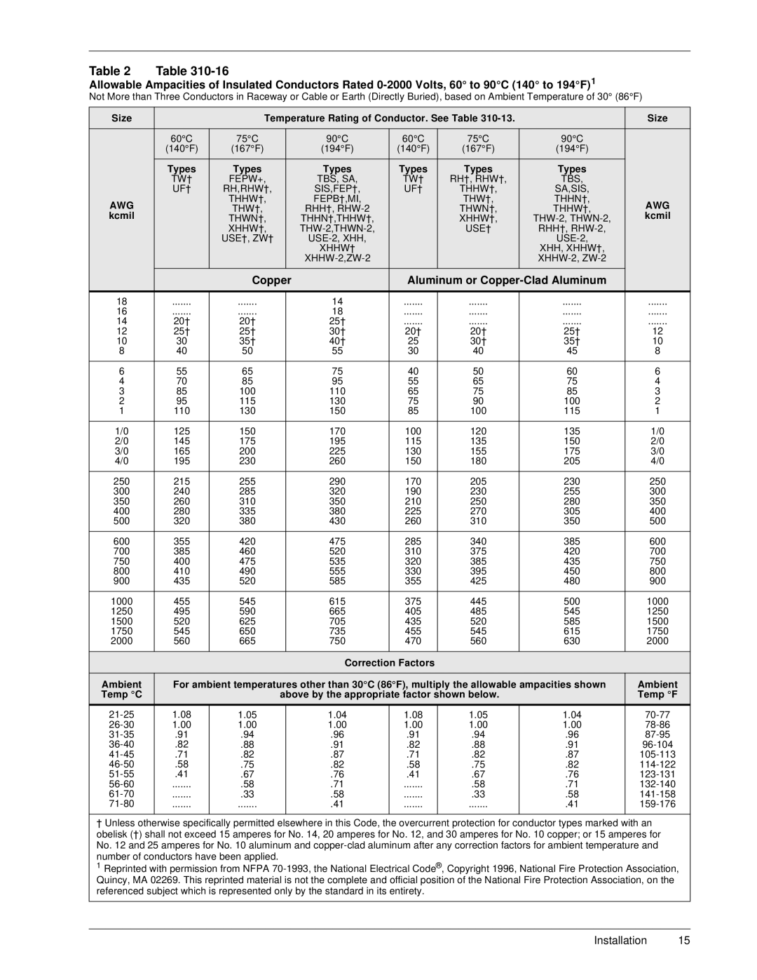 Liebert S3, 50 and 60 Hz user manual Copper Aluminum or Copper-Clad Aluminum, Temp F 