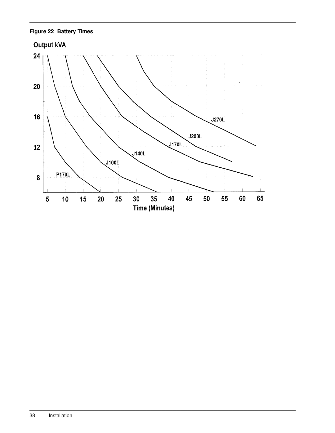 Liebert 50 and 60 Hz, S3 user manual Battery Times 