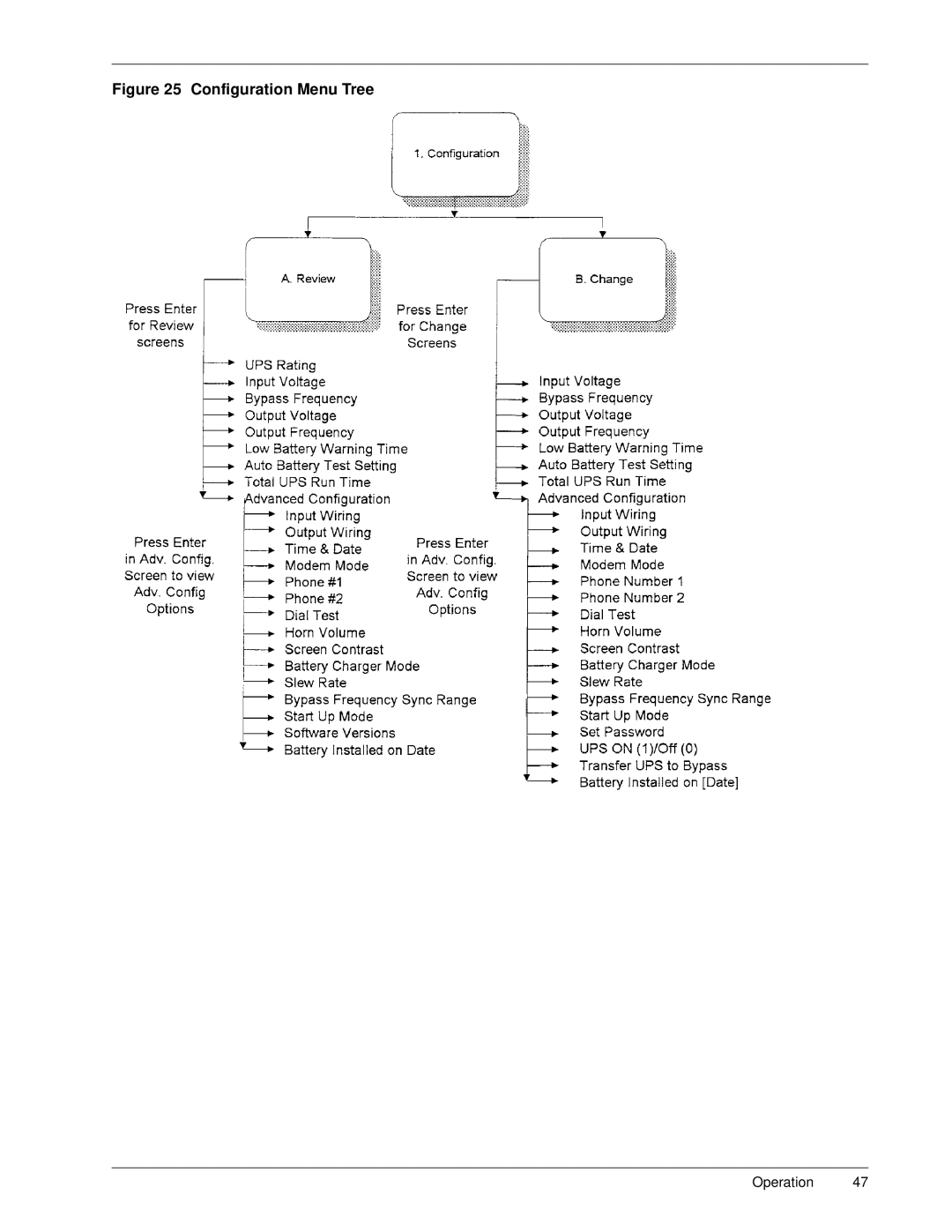 Liebert S3, 50 and 60 Hz user manual Configuration Menu Tree 