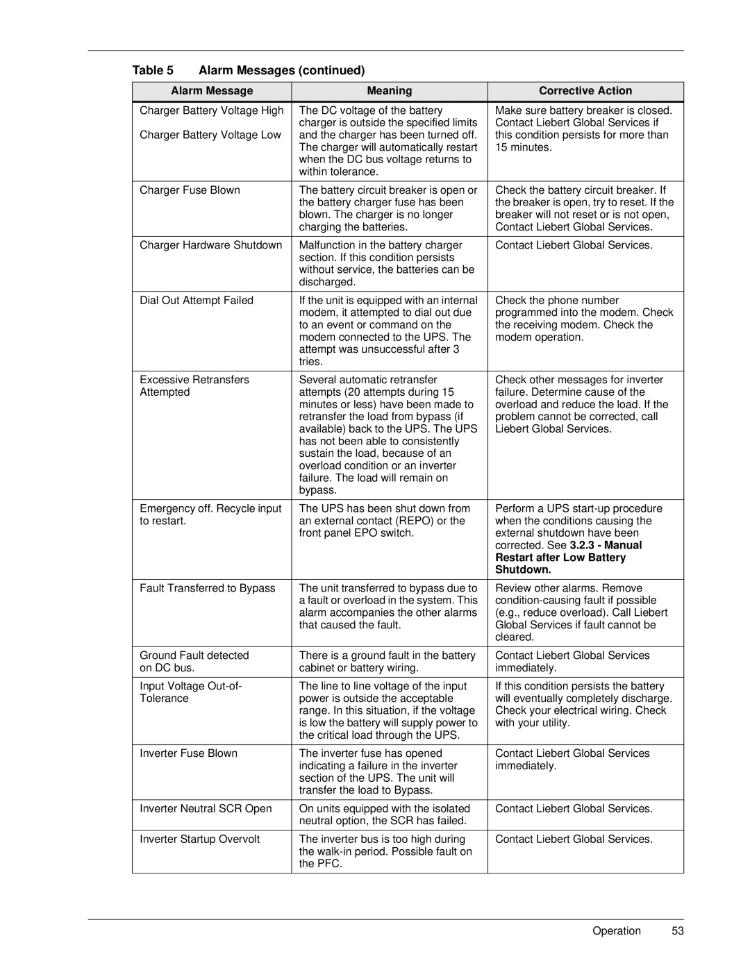 Liebert S3, 50 and 60 Hz user manual Restart after Low Battery, Shutdown 