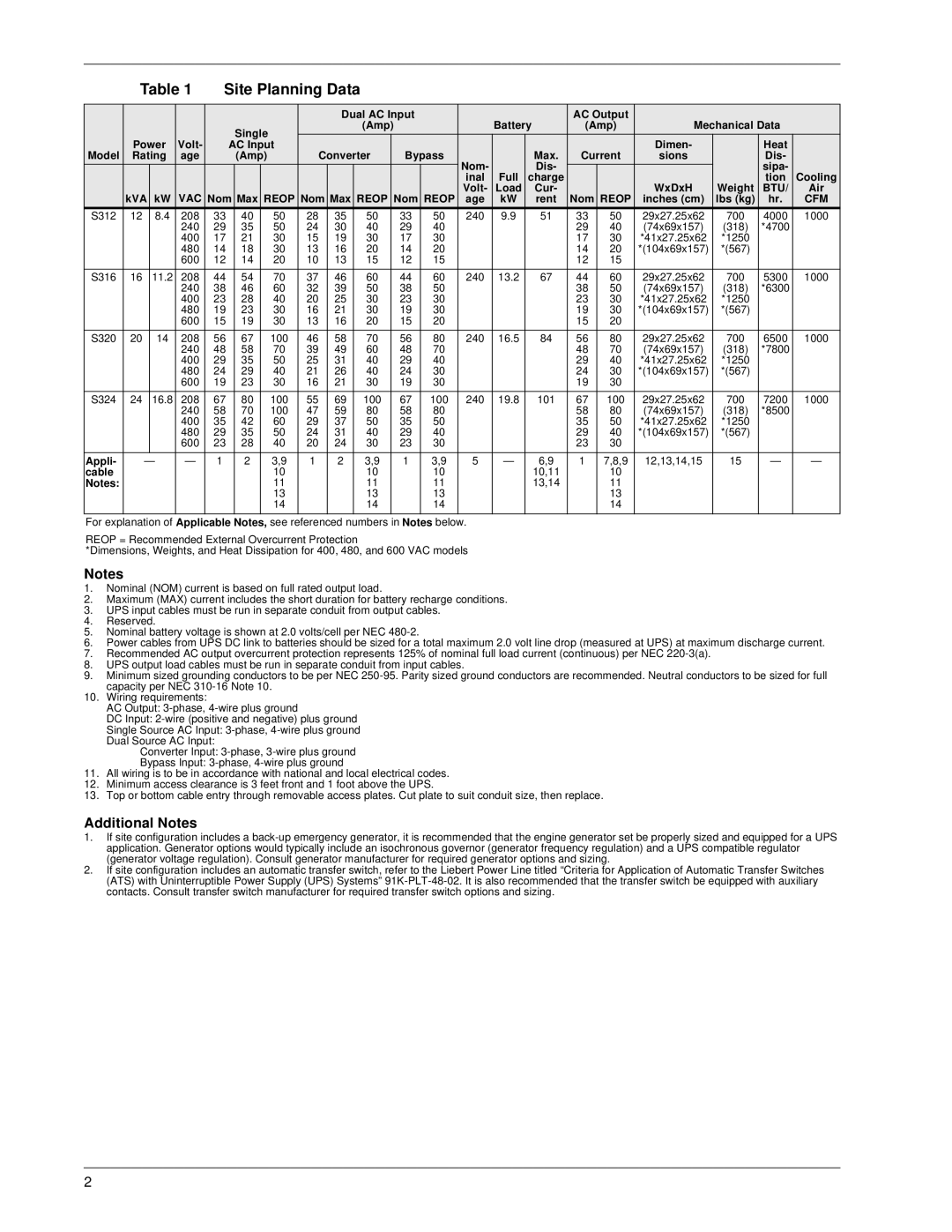 Liebert 50 and 60 Hz, S3 user manual Site Planning Data, Additional Notes 