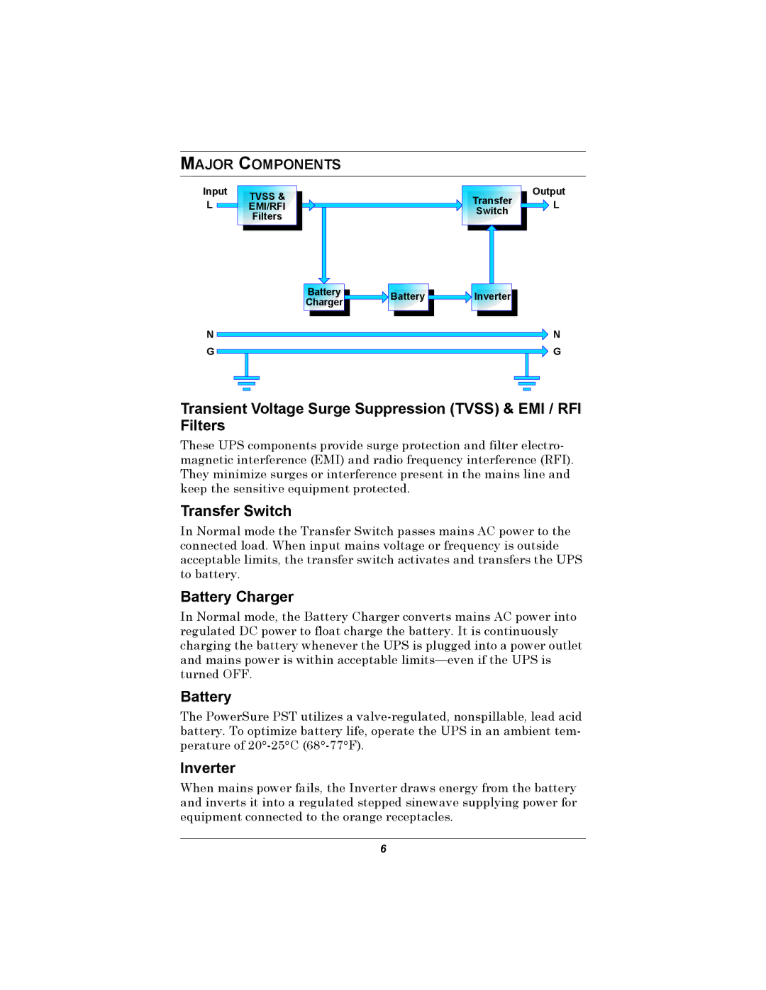 Liebert 500-650 VA user manual Transfer Switch, Battery Charger, Inverter, Major Components 