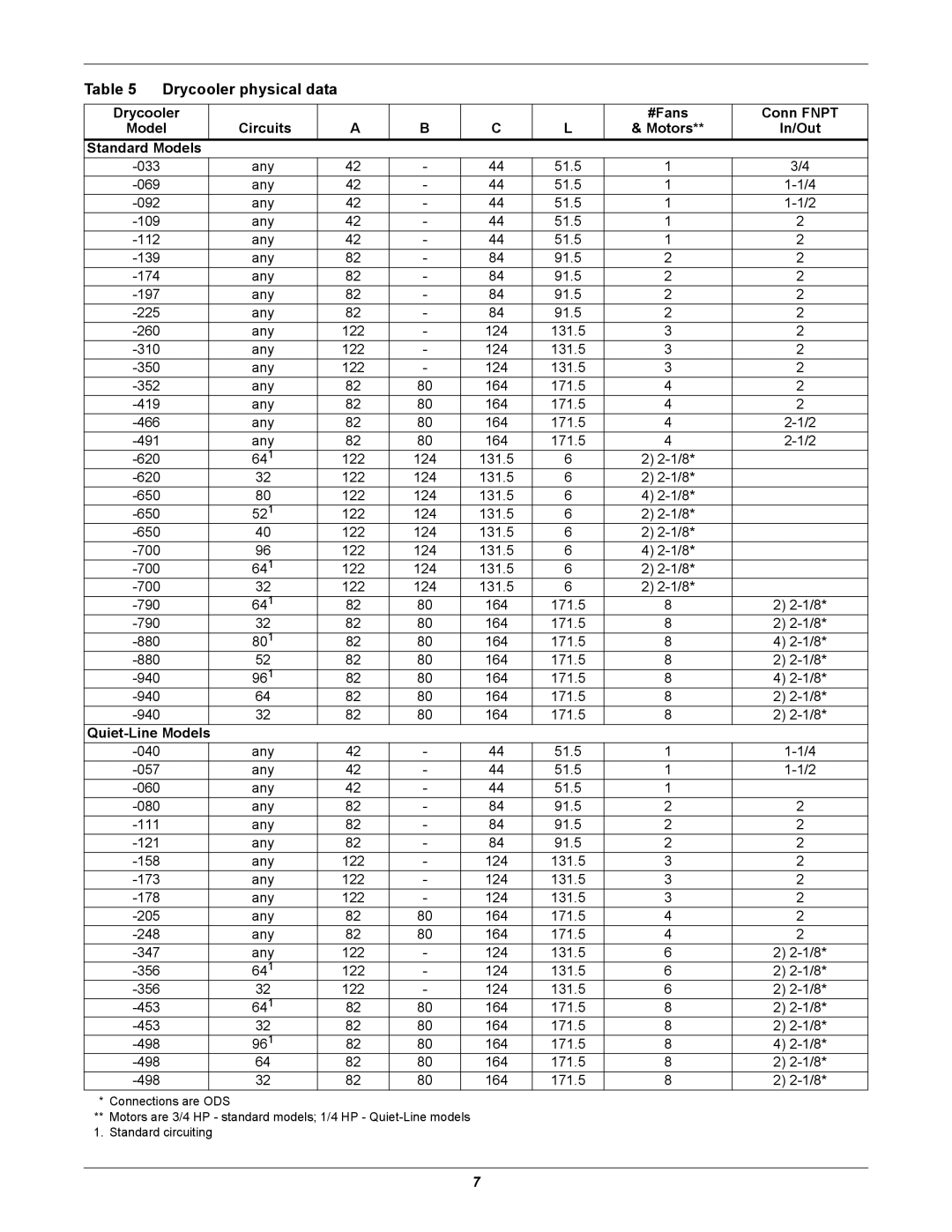 Liebert 60 HZ manual Drycooler physical data 