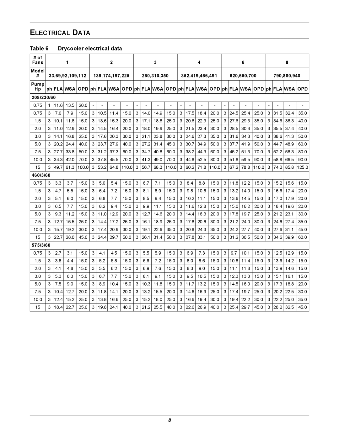 Liebert 60 HZ manual Electrical Data, Drycooler electrical data 