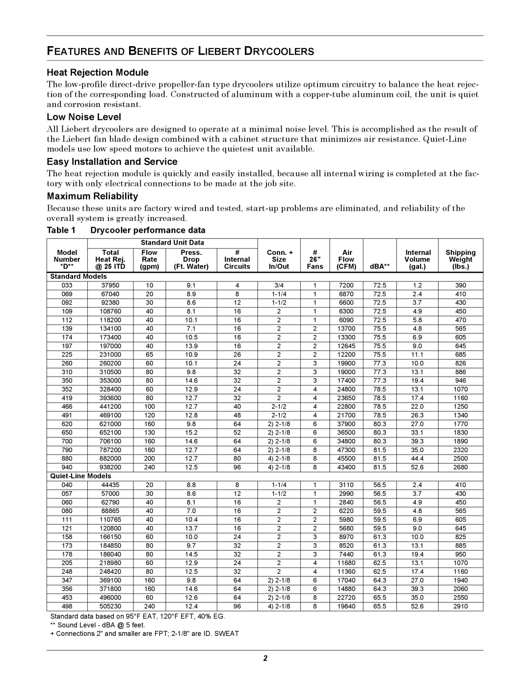 Liebert 60 HZ Features and Benefits of Liebert Drycoolers, Heat Rejection Module, Low Noise Level, Maximum Reliability 