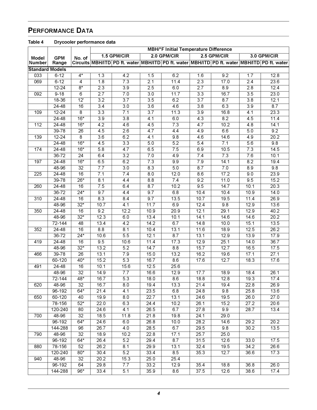 Liebert 60 HZ manual Performance Data, No, Number Range Circuits, PD ft. water, Models 