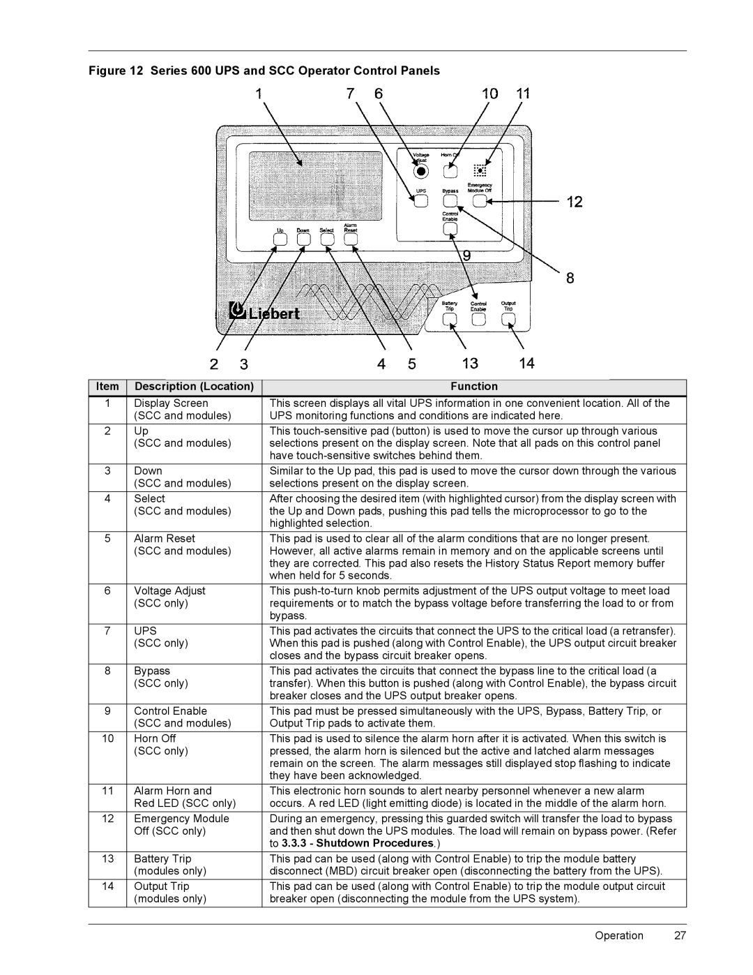 Liebert 600T manual LJXUHýìë 6HULHVýçííý836ýDQGý6&&ý2SHUDWRUý&RQWUROý3DQHOVý, Whp, Rzq, Sdvv 