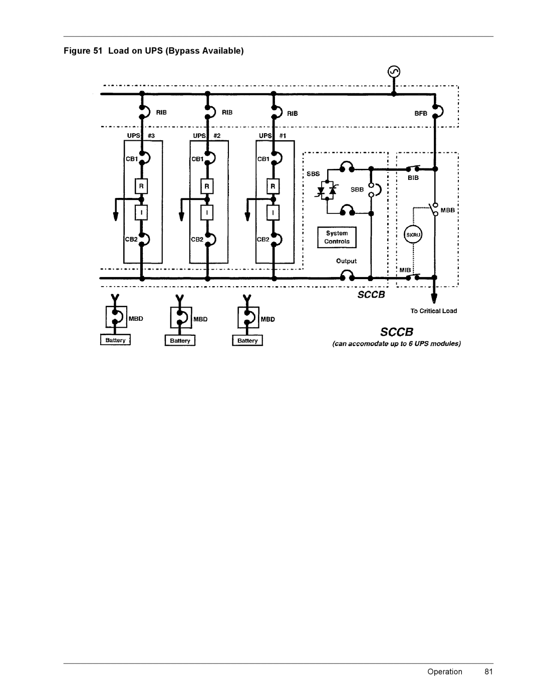 Liebert 600T manual LJXUHýèì /RDGýRQý836ýõ%\SDVVý$YDLODEOHôý, 2SHUDWLRQýýýýýýýýýýåì 