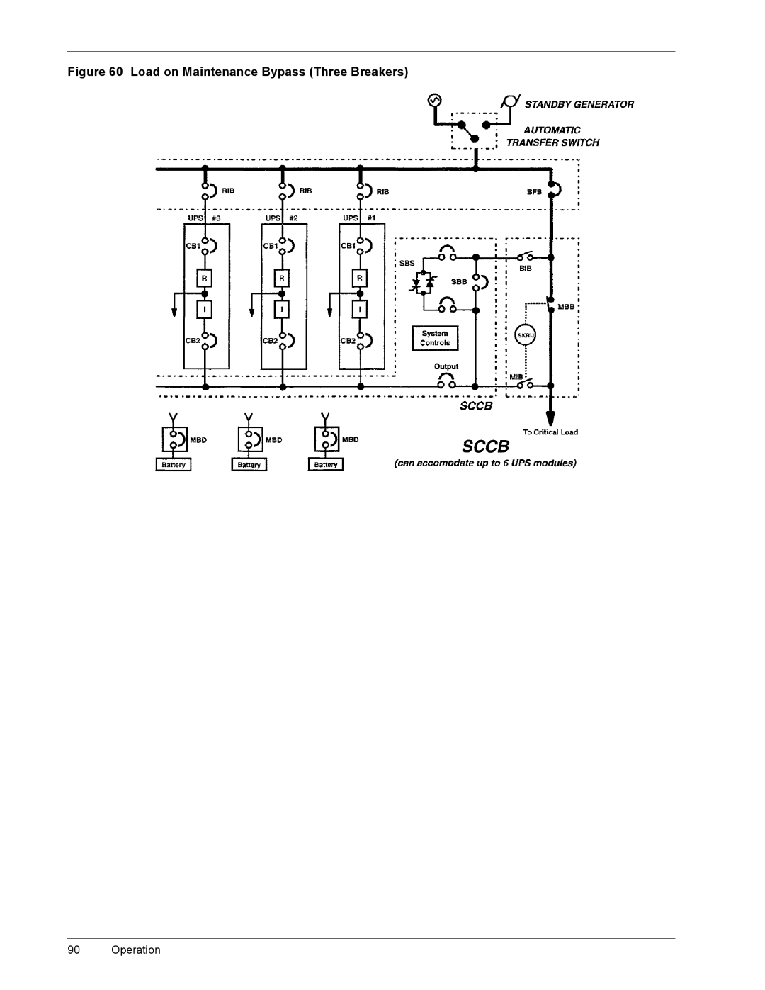 Liebert 600T manual LJXUHýçí /RDGýRQý0DLQWHQDQFHý%\SDVVýõ7KUHHý%UHDNHUVôý, Äíýýýýýýýýýý2SHUDWLRQ 