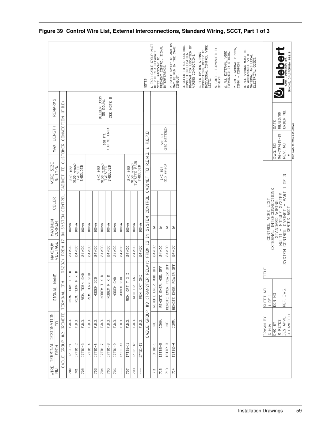 Liebert 600T installation manual Installation Drawings 