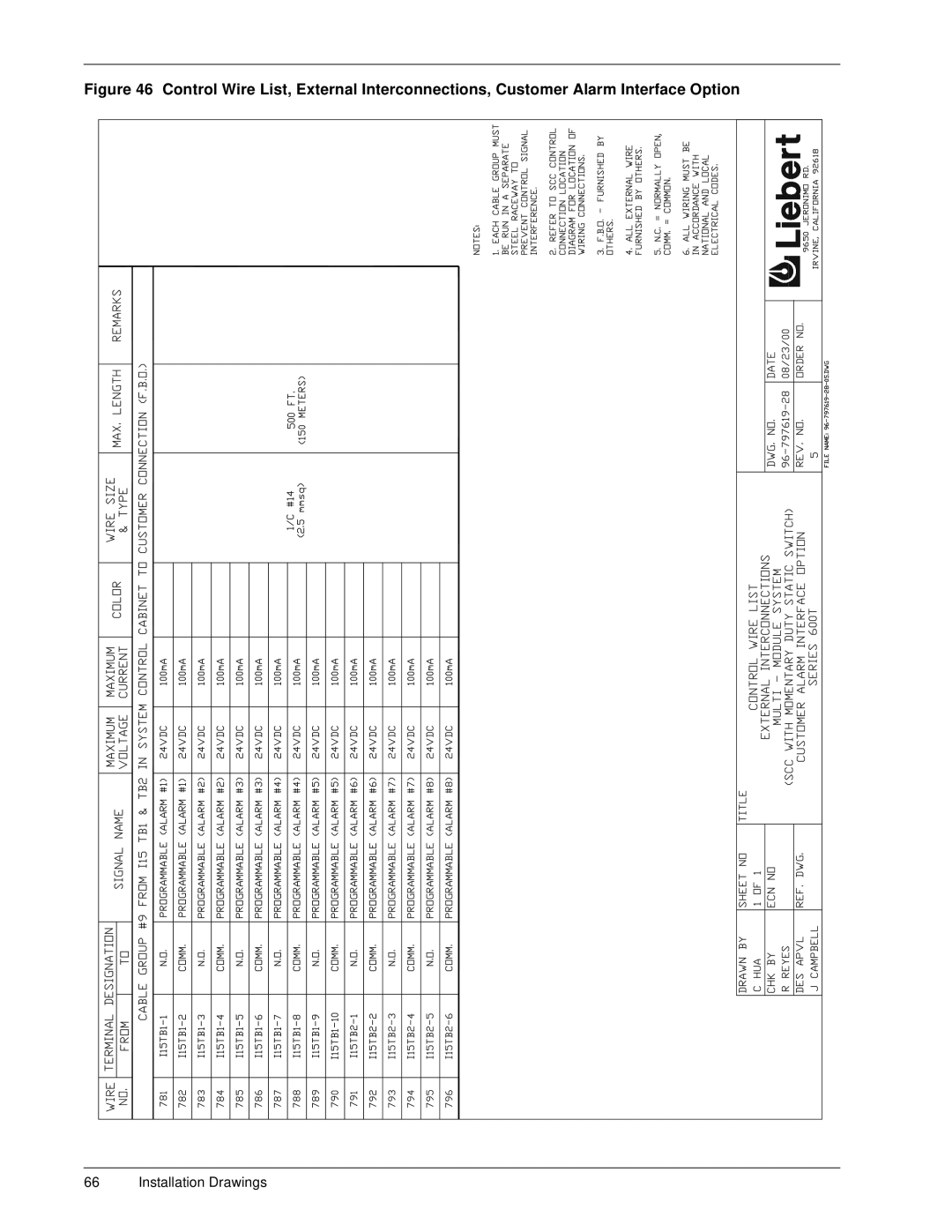 Liebert 600T installation manual Installation Drawings 