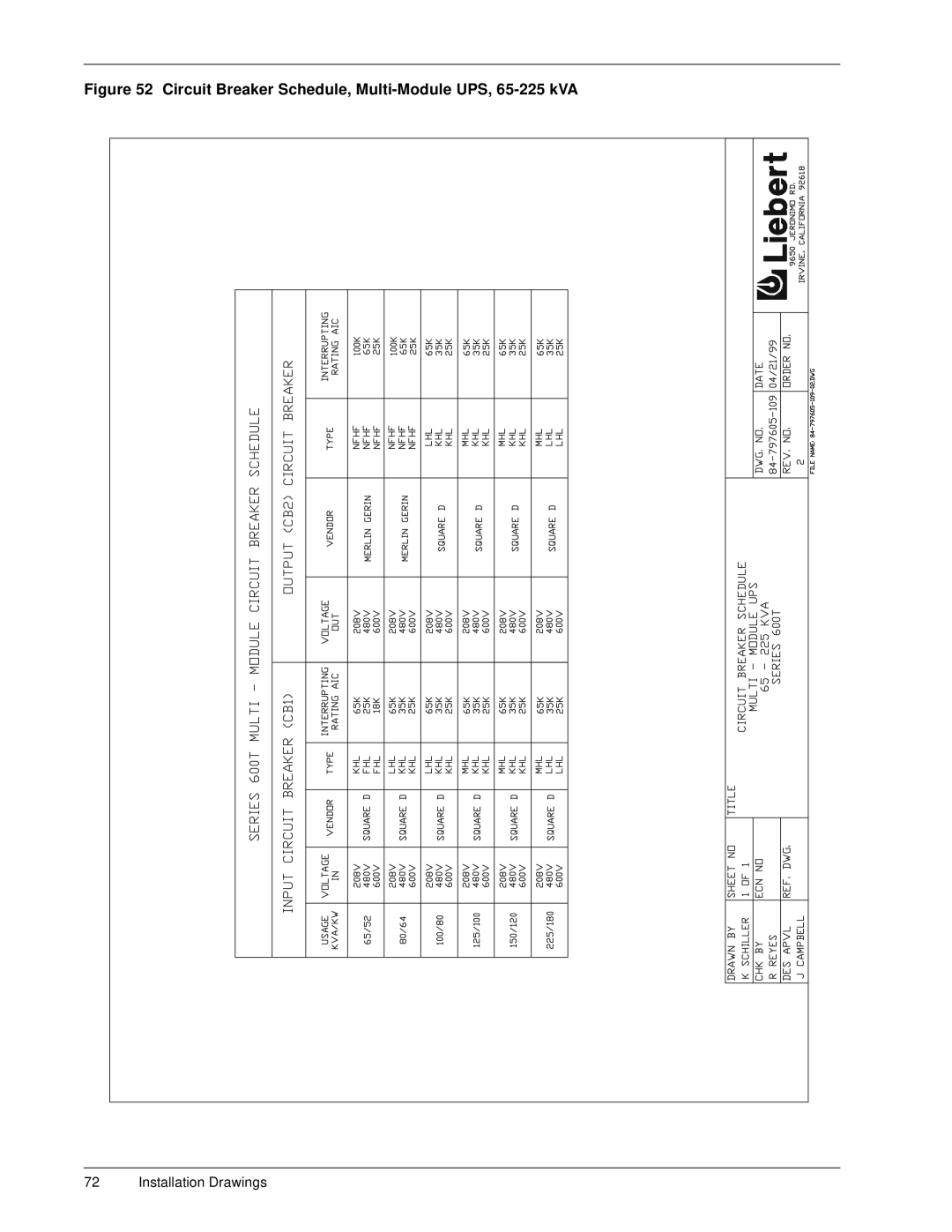 Liebert 600T installation manual Circuit Breaker Schedule, Multi-Module UPS, 65-225 kVA 