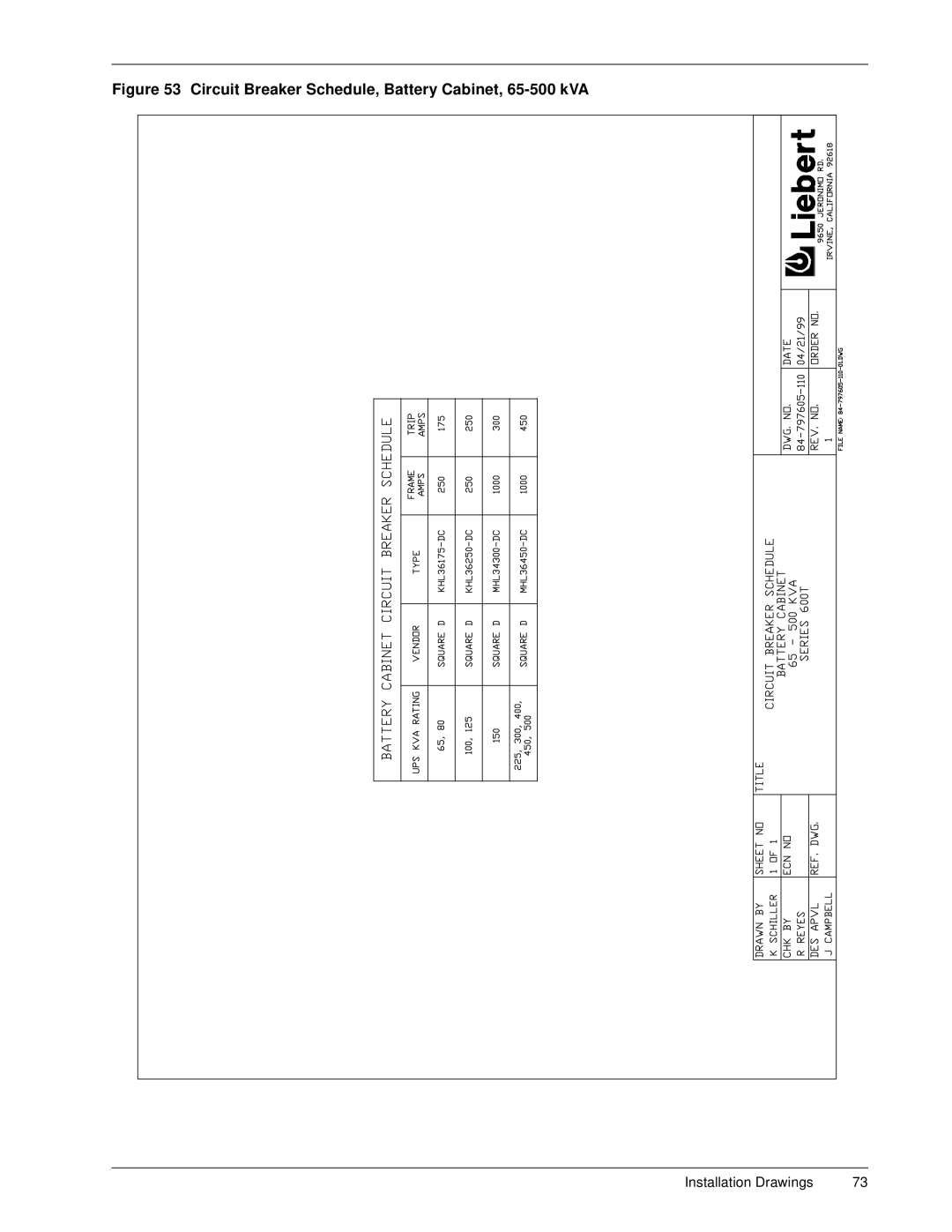 Liebert 600T installation manual Circuit Breaker Schedule, Battery Cabinet, 65-500 kVA 