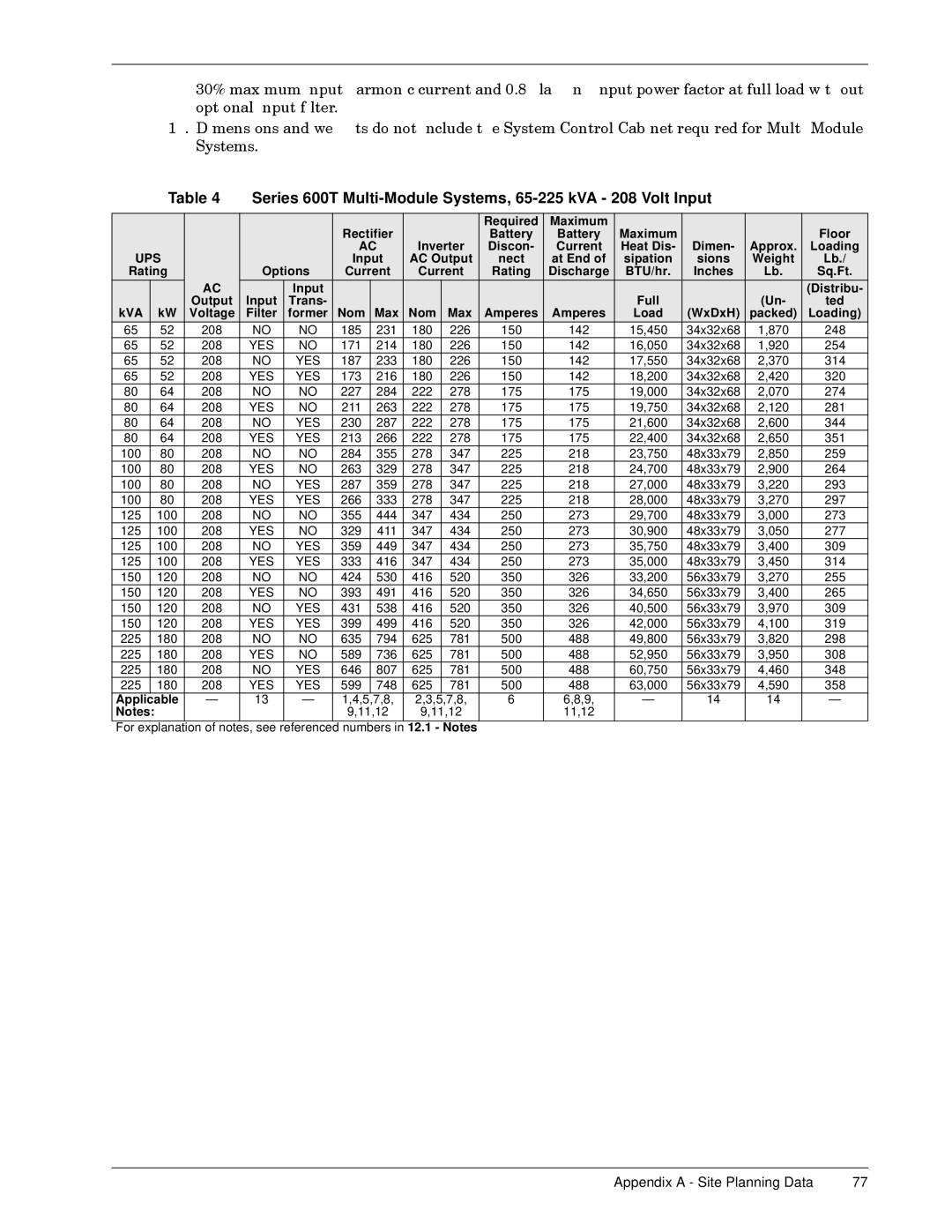 Liebert 600T installation manual Appendix a Site Planning Data 