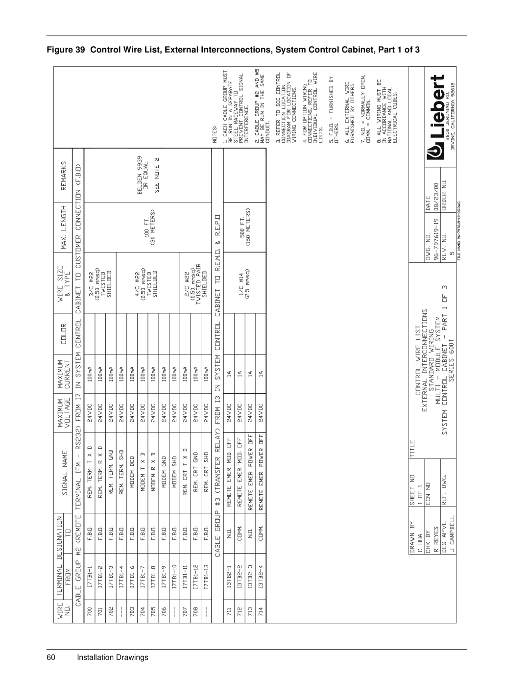 Liebert 600TTM installation manual Installation Drawings 