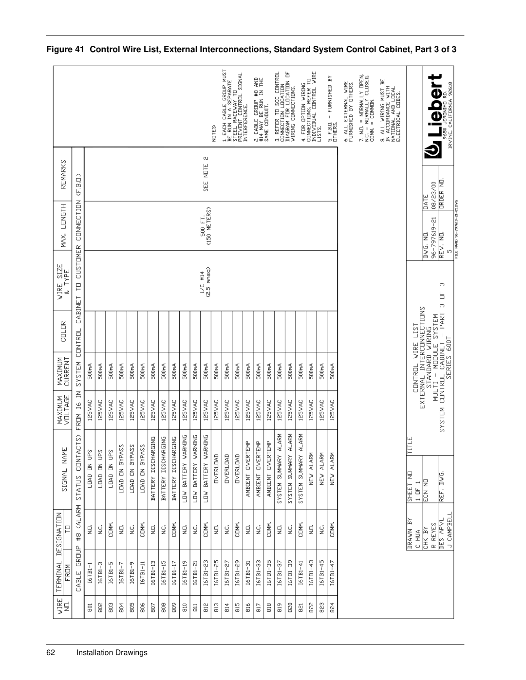 Liebert 600TTM installation manual Installation Drawings 