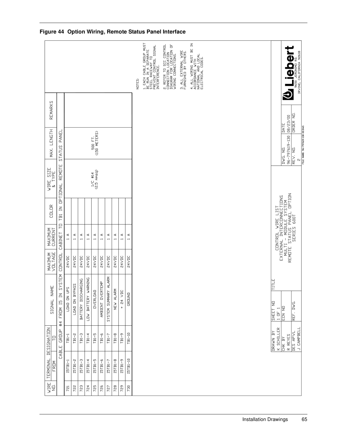 Liebert 600TTM installation manual Option Wiring, Remote Status Panel Interface 