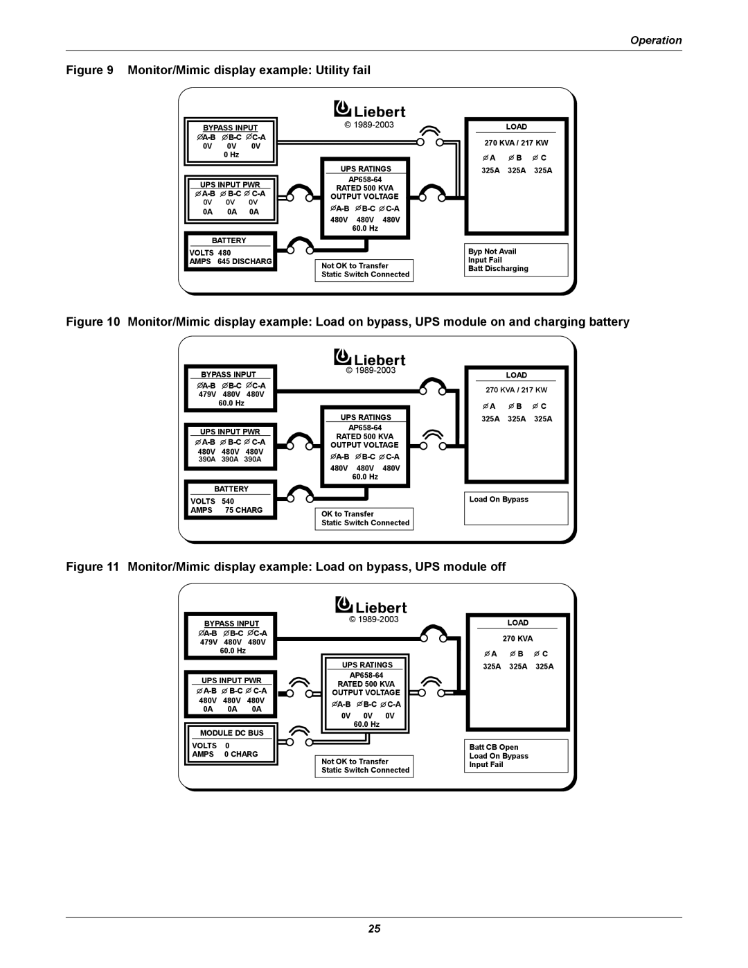 Liebert 610 manual Monitor/Mimic display example Utility fail 
