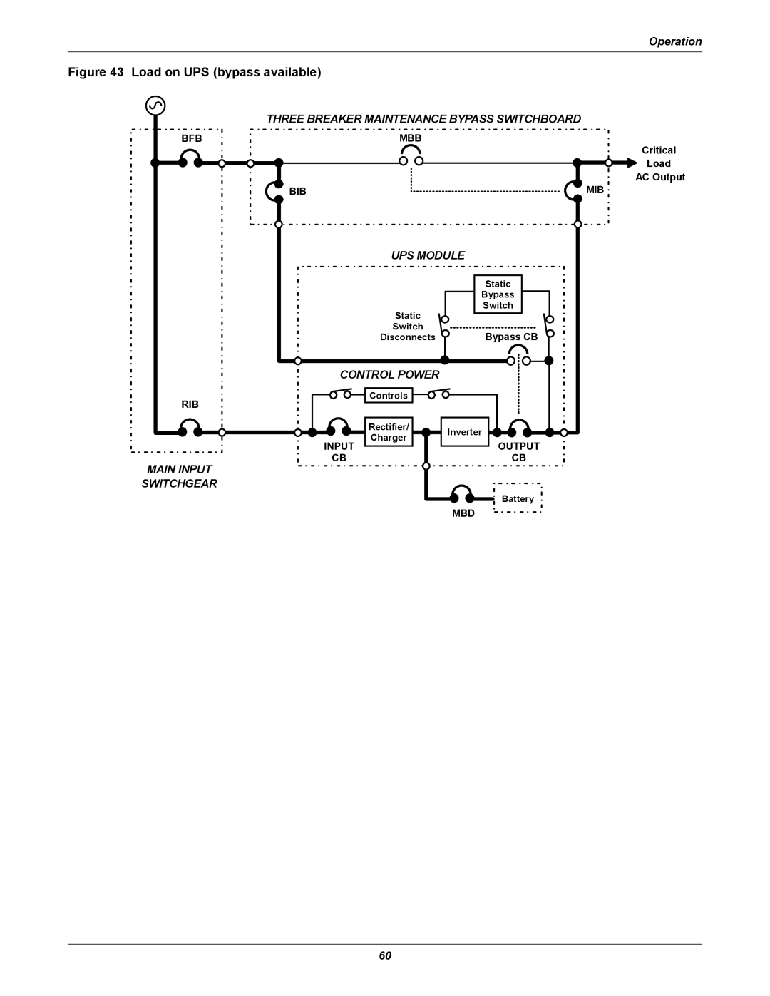 Liebert 610 manual Load on UPS bypass available 