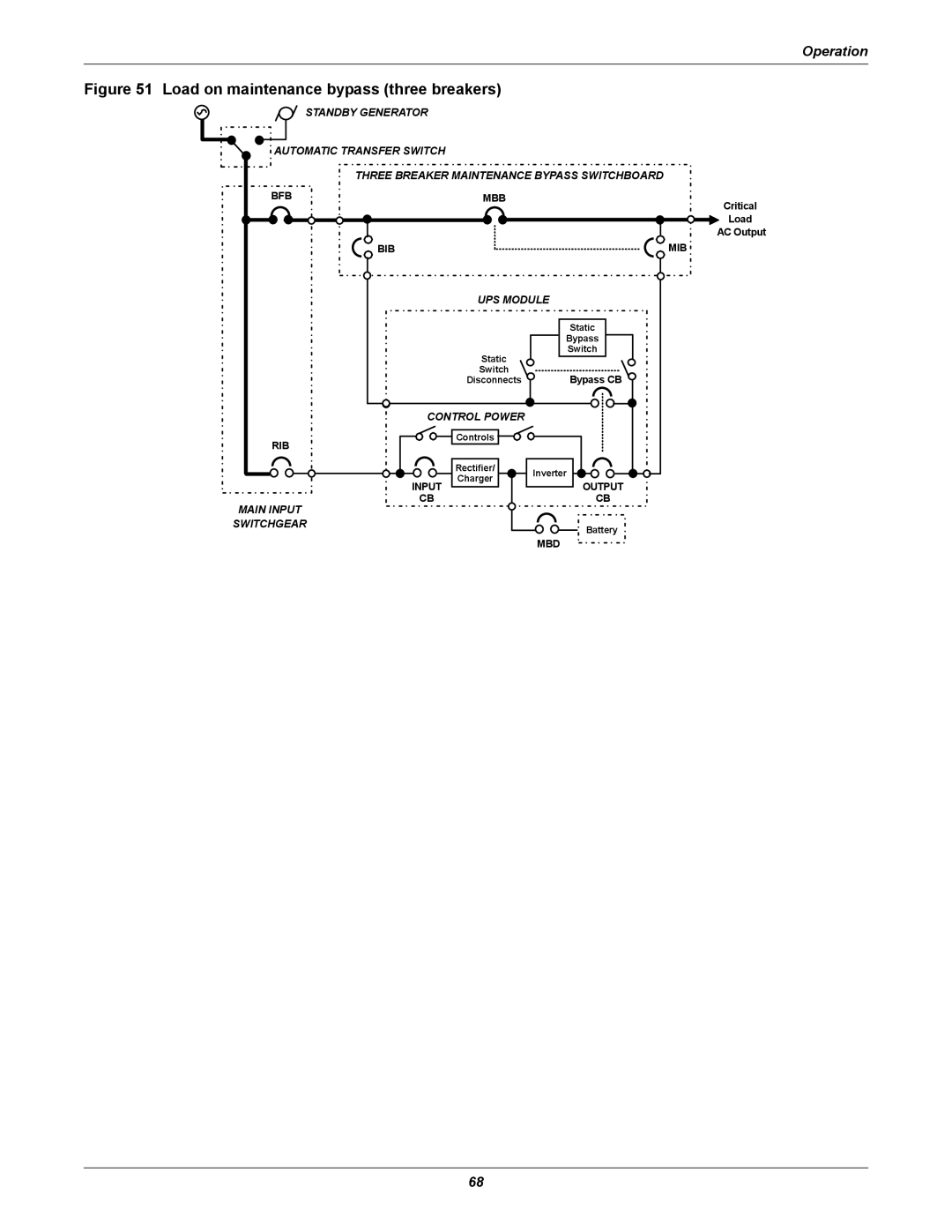Liebert 610 manual Load on maintenance bypass three breakers 