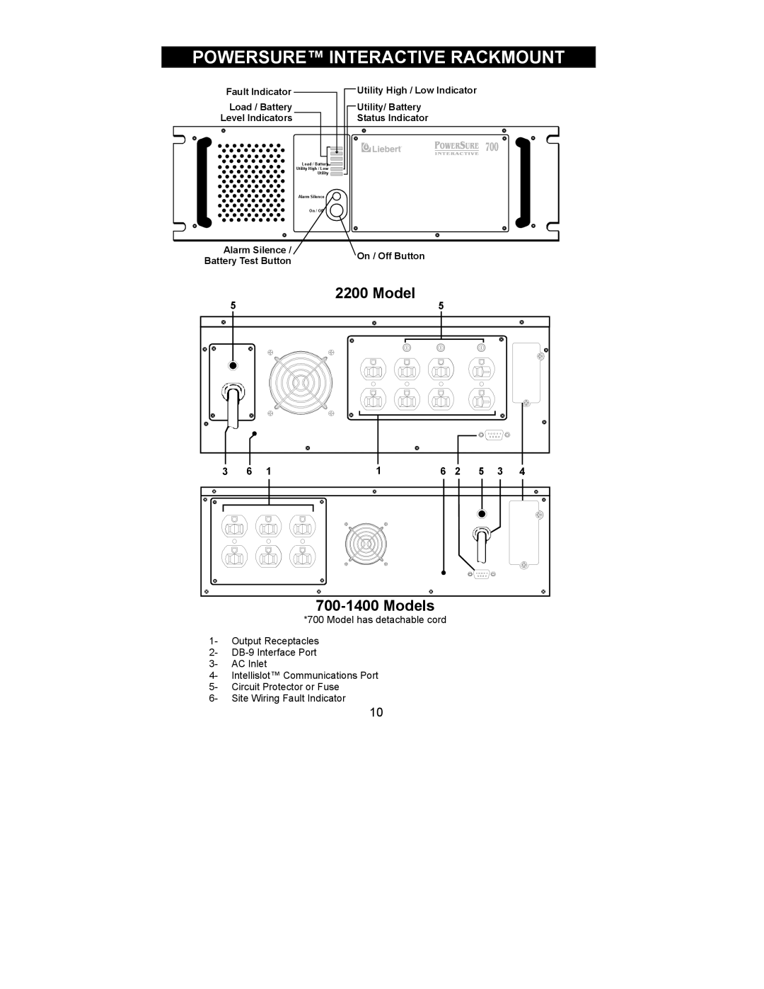 Liebert 700-2200 VA user manual Powersure Interactive Rackmount, Models 