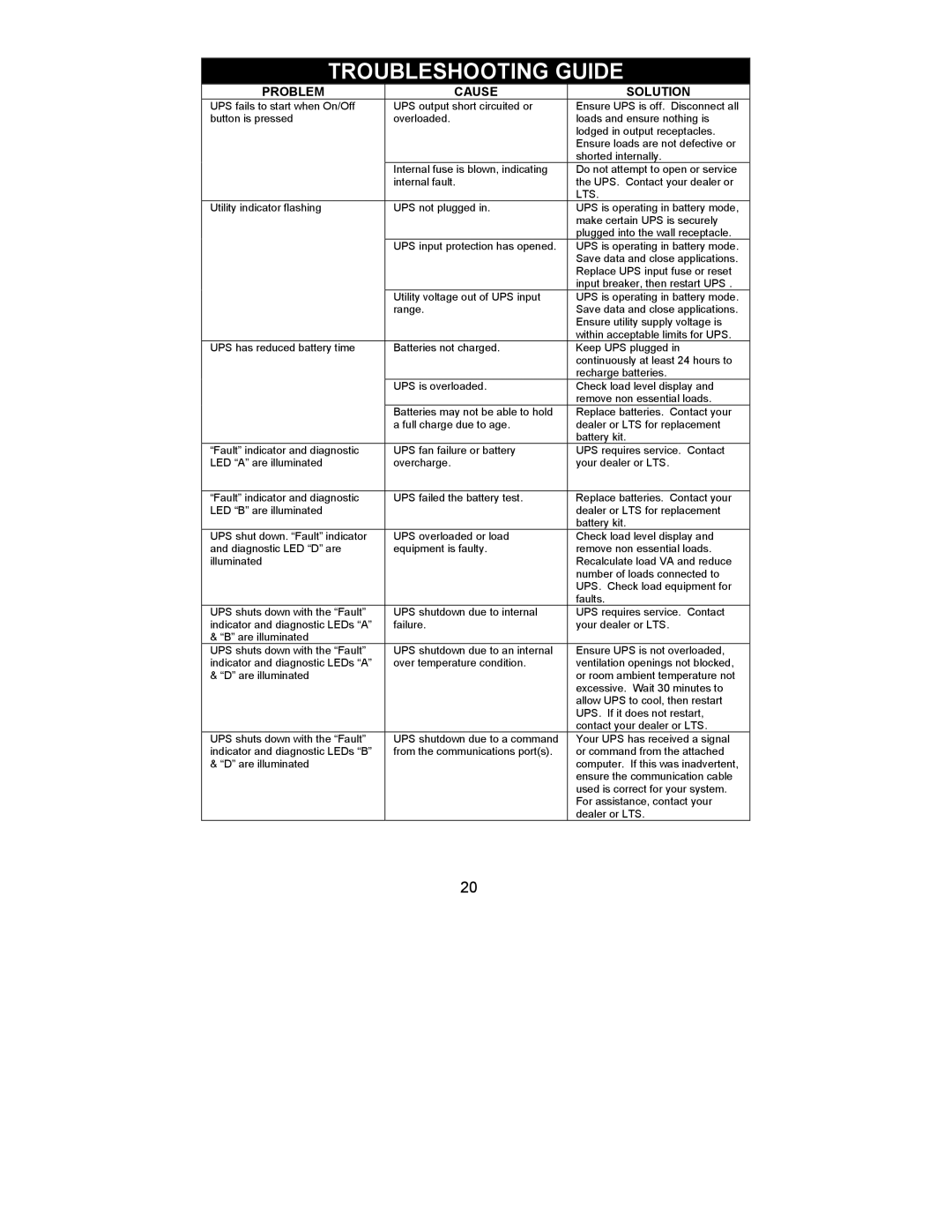 Liebert 700-2200 VA user manual Troubleshooting Guide, Problem Cause Solution 