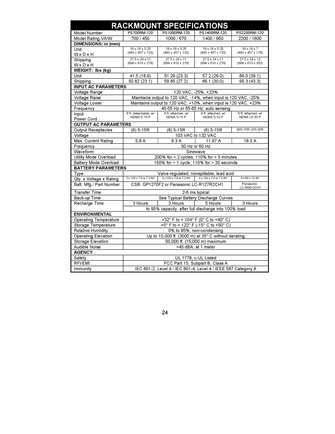 Liebert 700-2200 VA user manual Rackmount Specifications 