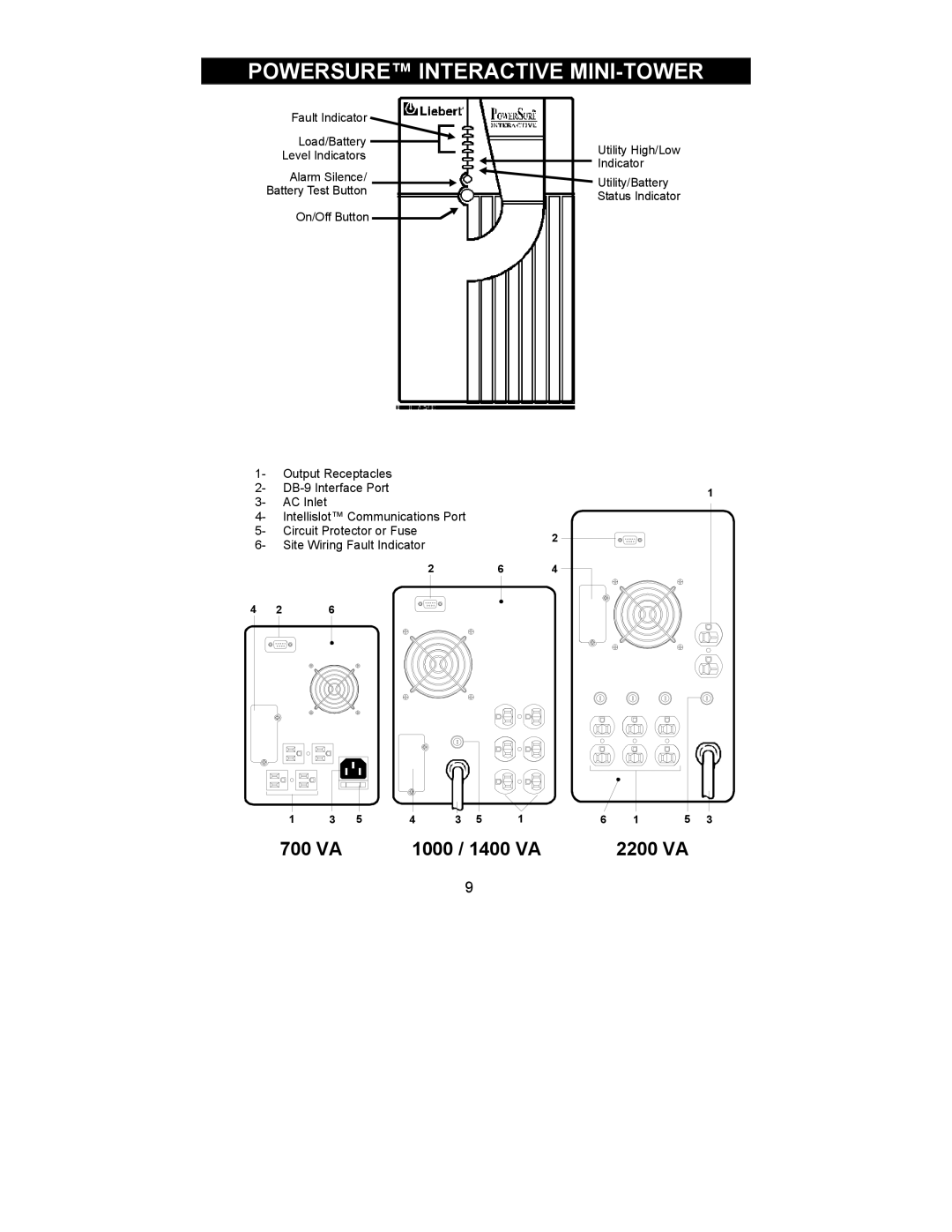 Liebert 700-2200 VA user manual Powersure Interactive MINI-TOWER 