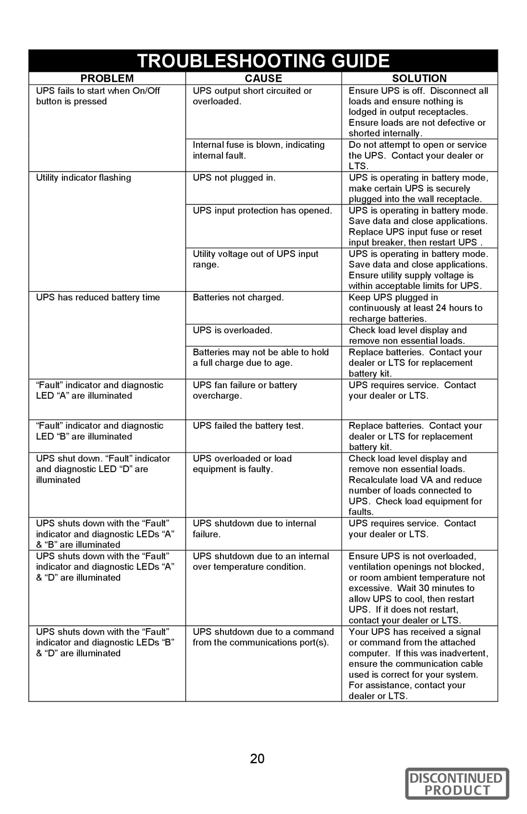 Liebert 700-2200 VA user manual Troubleshooting Guide, Problem Cause Solution 