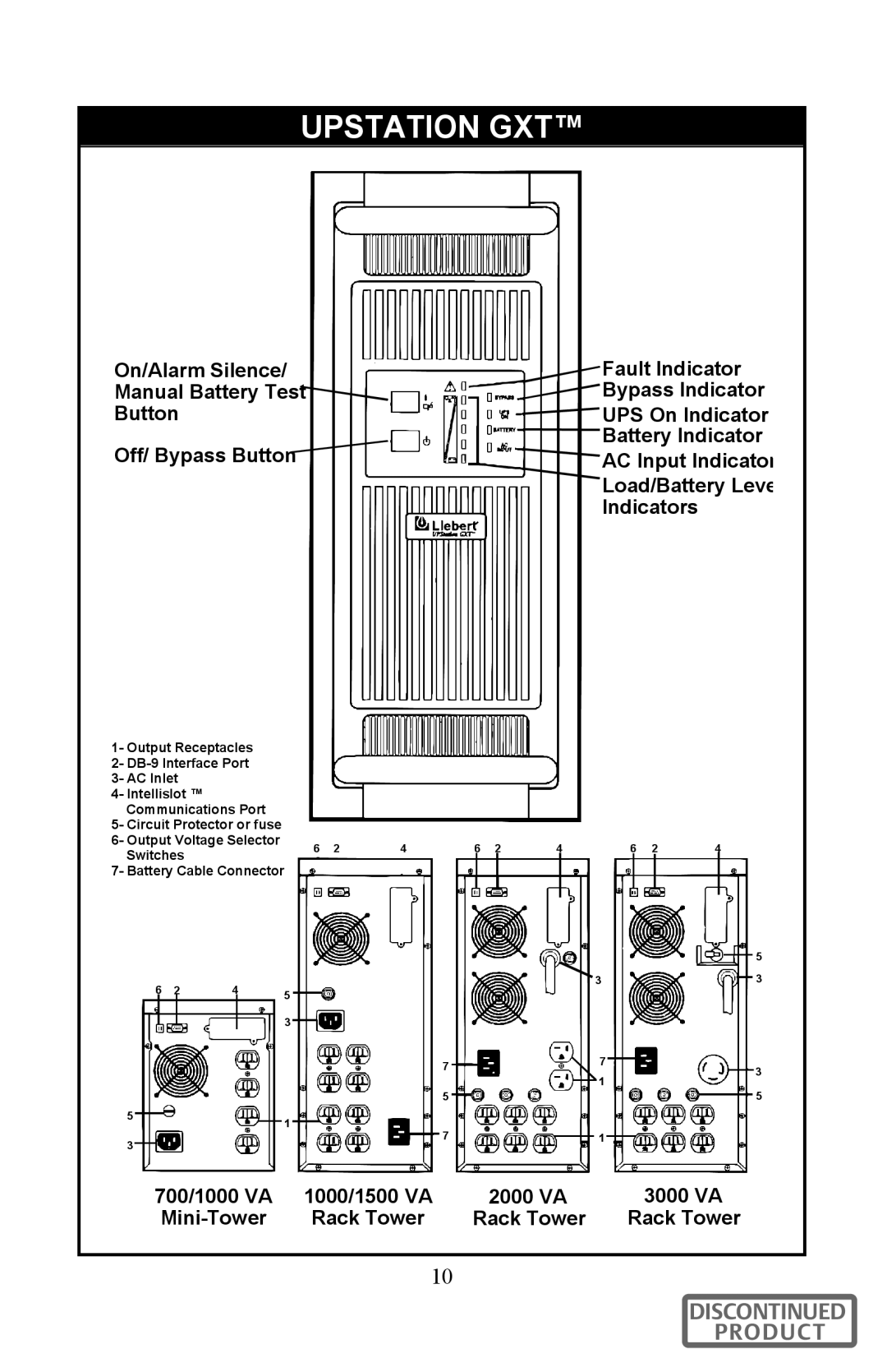 Liebert 700-3000 VA user manual Upstation GXT 