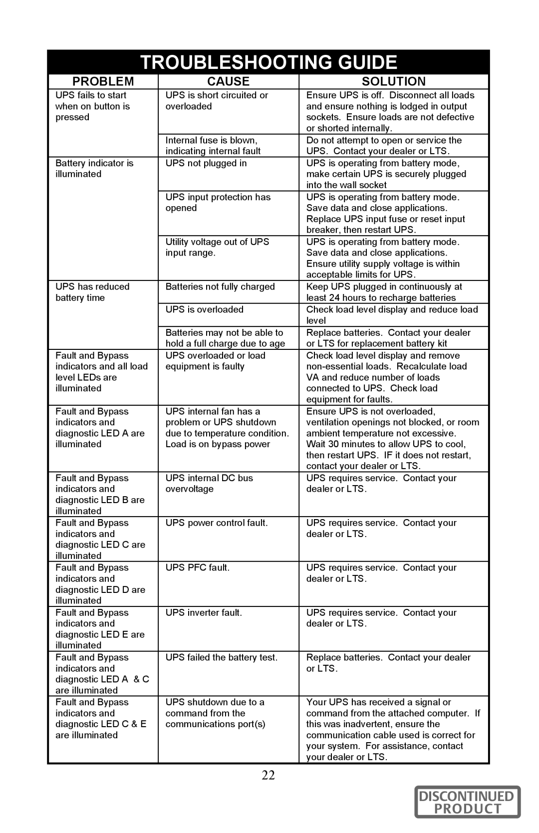 Liebert 700-3000 VA user manual Troubleshooting Guide, Problem Cause Solution 