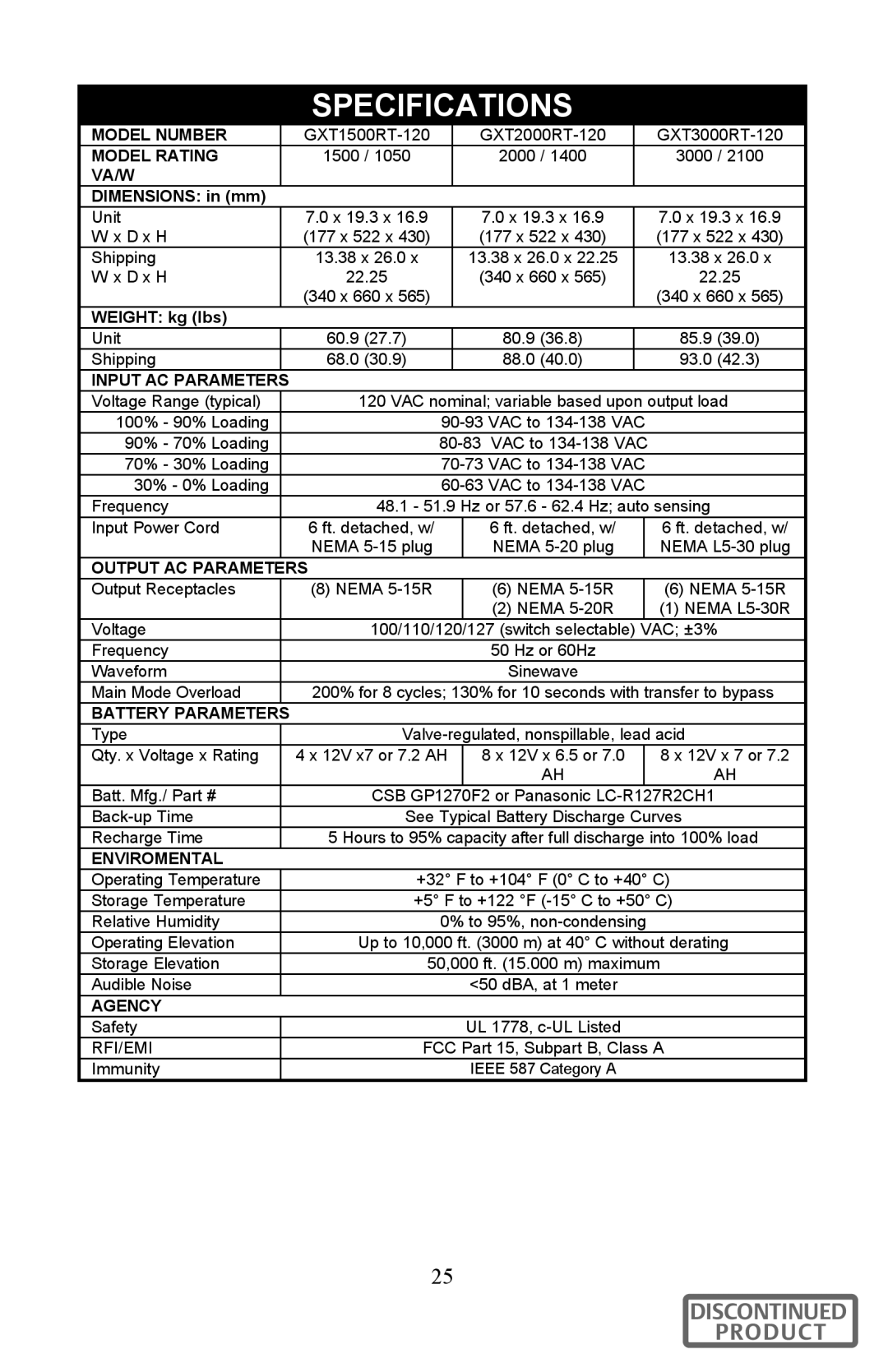 Liebert 700-3000 VA user manual Weight kg lbs 