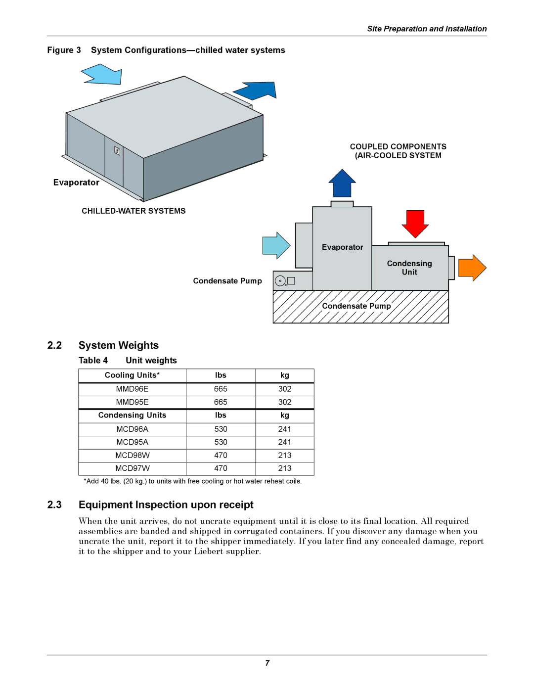 Liebert 50 & 60Hz, 8 Tons user manual System Weights, Equipment Inspection upon receipt, Unit weights 