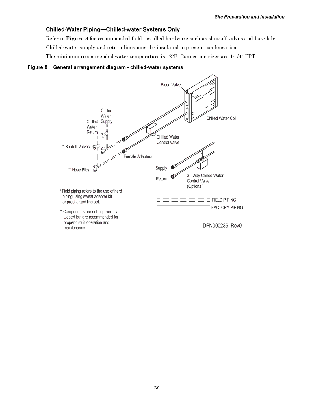 Liebert 50 & 60Hz Chilled-Water Piping-Chilled-water Systems Only, General arrangement diagram chilled-water systems 