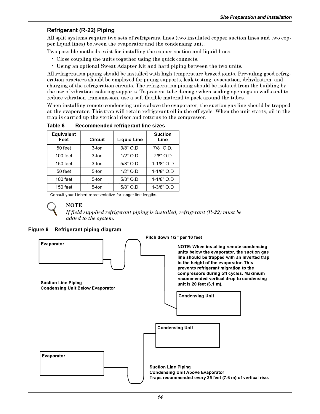 Liebert 8 Tons Refrigerant R-22 Piping, Recommended refrigerant line sizes, Equivalent Suction Feet Circuit Liquid Line 