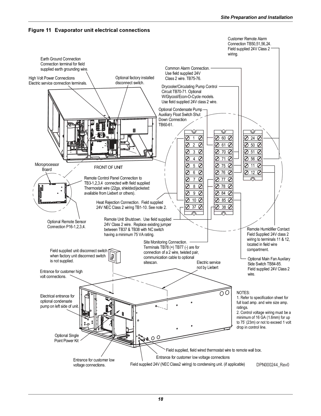 Liebert 8 Tons, 50 & 60Hz user manual Evaporator unit electrical connections, Front of Unit 