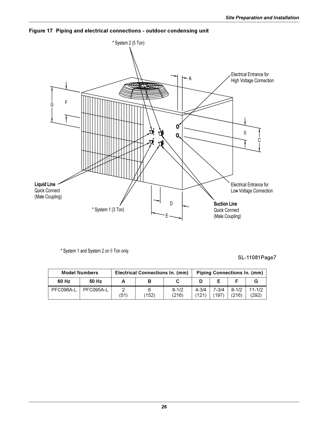 Liebert 8 Tons, 50 & 60Hz user manual 11-1/2, 152, 292 